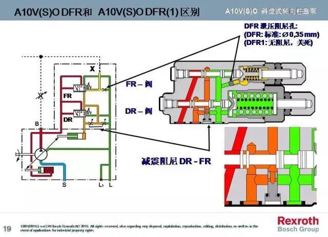 A10VO系列，力士樂變量柱塞泵中的一款，而力士樂變量柱塞泵一直被大家運用于各個領域，包括但不限于龍門刨床、拉床、液壓機、工程機械等等。而力士樂變量柱塞泵中的A10VO也一樣，很多使用這款泵的客戶想要了解下其原理，于是乎，澳托士就找個時間介紹下力士樂變量柱塞泵A10VO系列的工作原理（圖文詳解）。
